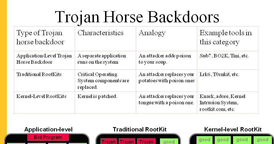 Backdoor sale trojan horse
